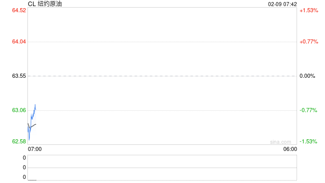 原油周报：地缘风波再起，油价宽幅震荡