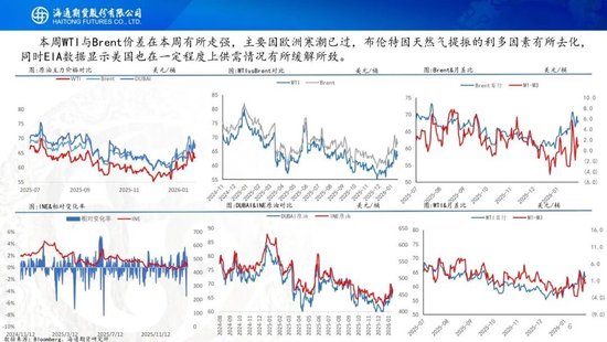 原油周报：地缘风波再起，油价宽幅震荡