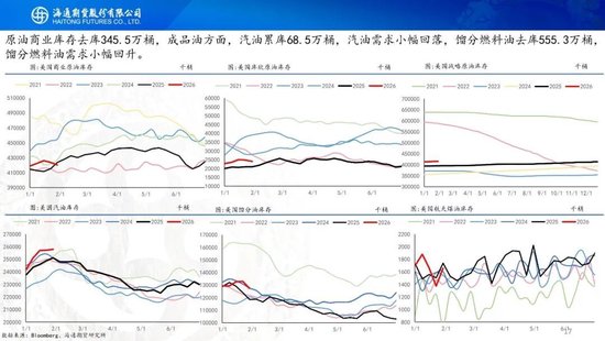 原油周报：地缘风波再起，油价宽幅震荡