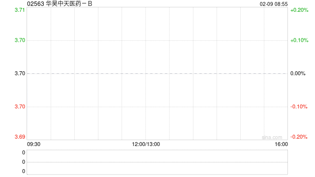 华昊中天医药-B：中国证监会就公司股份全流通发出备案通知书