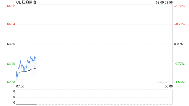 光大期货：2月9日能源化工日报