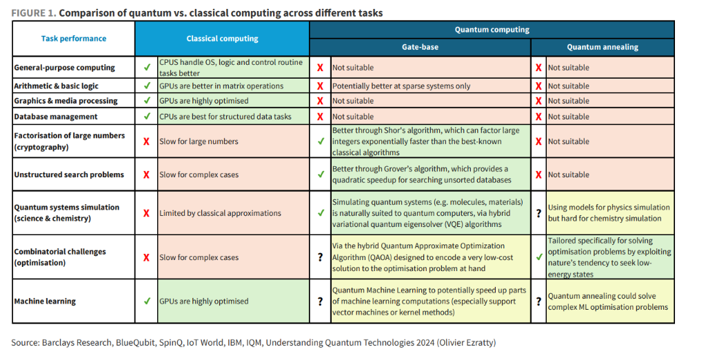 市场对“量子计算”的最大误解：当前还“为时过早”