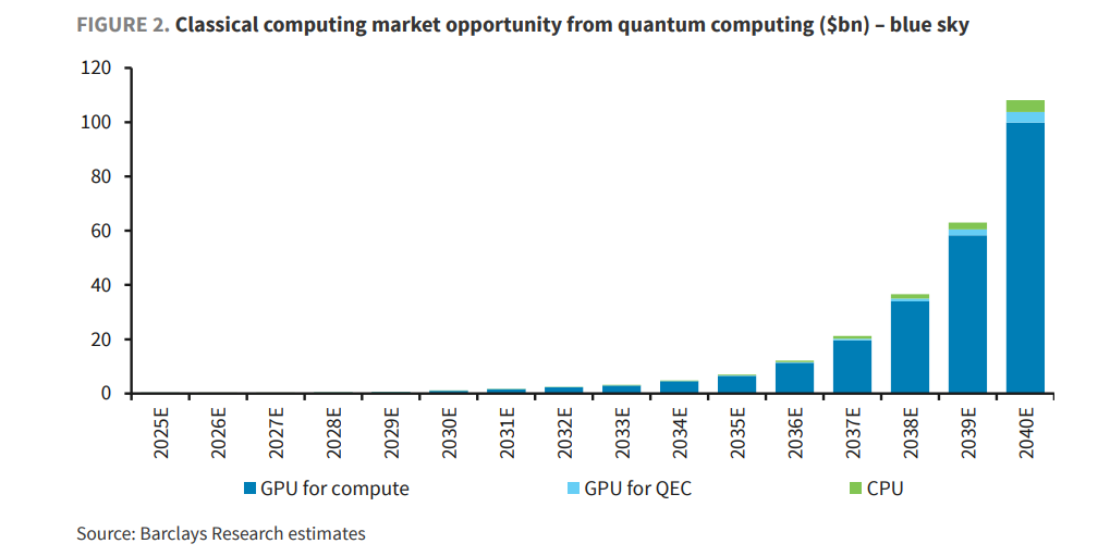 市场对“量子计算”的最大误解：当前还“为时过早”