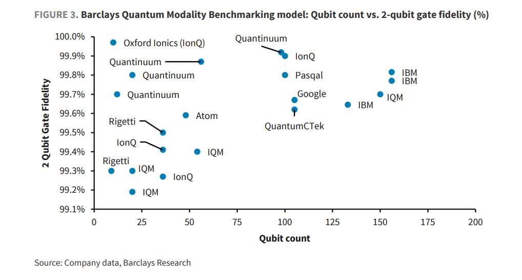 市场对“量子计算”的最大误解：当前还“为时过早”