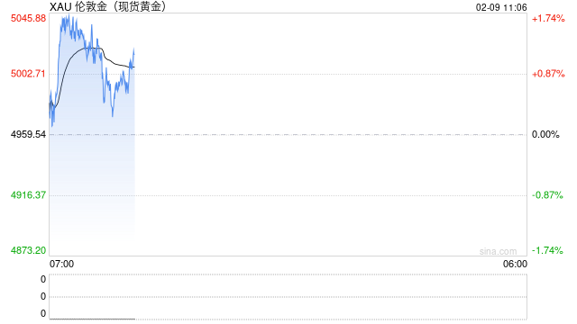 金价波动，美财长贝森特赖上“中国交易员”