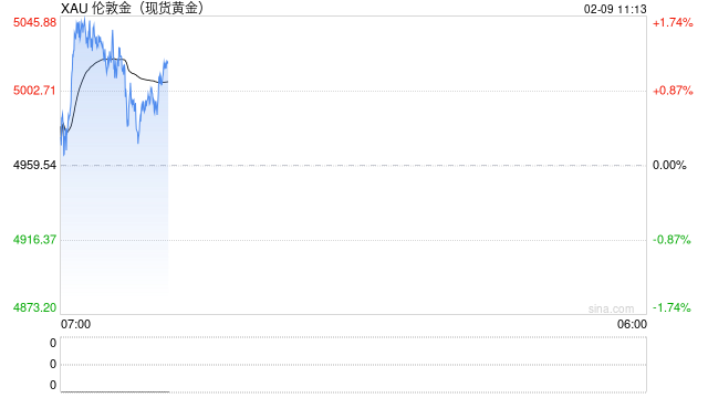 华泰期货一周宏观点评：金属市场巨震，关注凯文·沃什观点