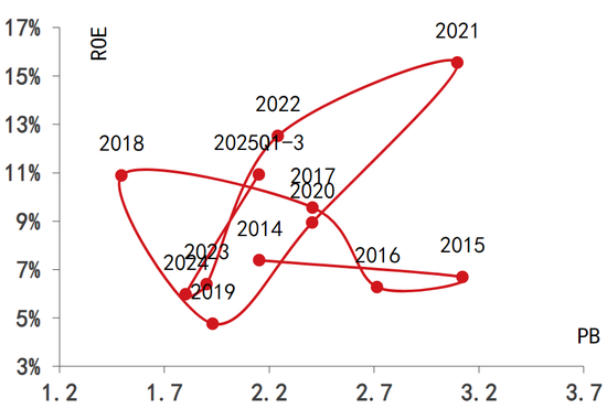 化工到了拐点时刻吗？
