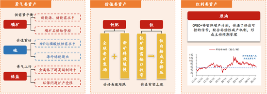 化工到了拐点时刻吗？