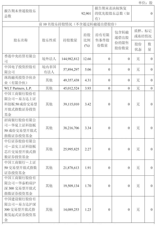 澜起科技港股上市：市值超1900亿港元 阿里是基石 黄浦江资本加持