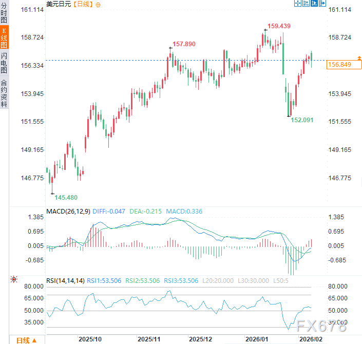 日本大选启动政策新周期，市场押注“超级宽松”