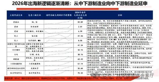 国投林荣雄：春节后A股大概率“风格切换”，科技成长有望卷土重来