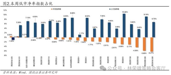 国投林荣雄：春节后A股大概率“风格切换”，科技成长有望卷土重来
