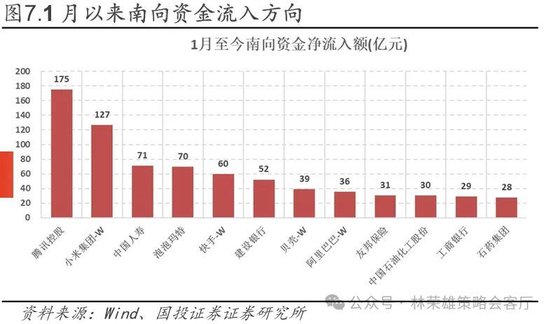 国投林荣雄：春节后A股大概率“风格切换”，科技成长有望卷土重来