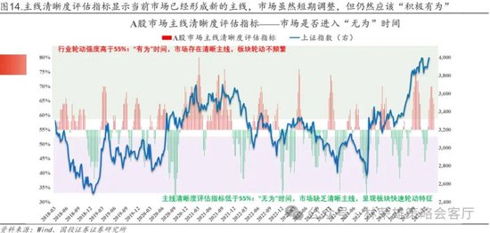 国投林荣雄：春节后A股大概率“风格切换”，科技成长有望卷土重来