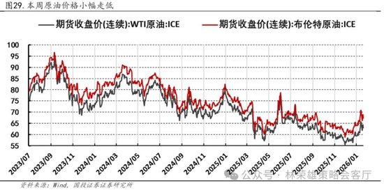 国投林荣雄：春节后A股大概率“风格切换”，科技成长有望卷土重来