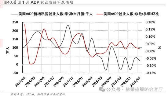 国投林荣雄：春节后A股大概率“风格切换”，科技成长有望卷土重来