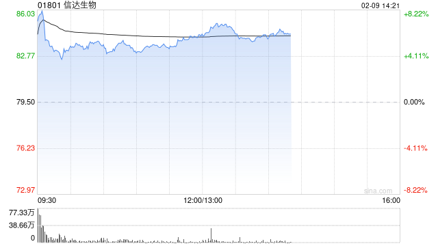美银证券：维持信达生物“买入”评级 目标价113.5港元