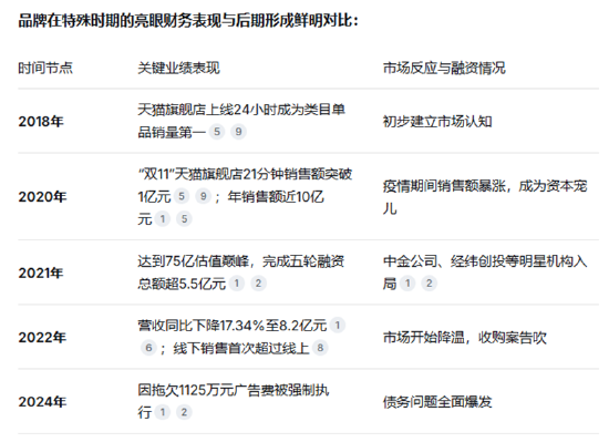 流量狂欢的终结与价值回归的起点：自嗨锅破产背后的商业逻辑嬗变