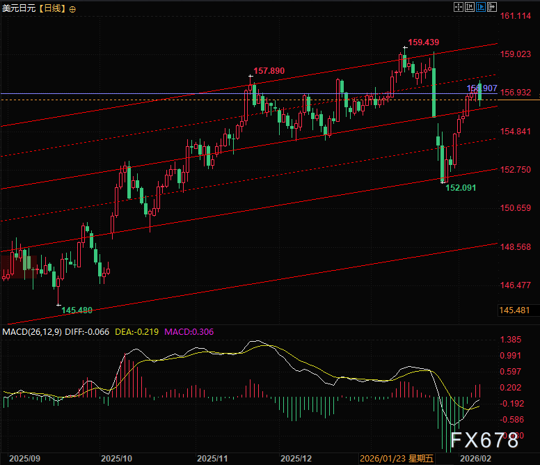 赢下现在，输掉未来？高市早苗的绝对胜利与日本战略孤立的巨大悬念
