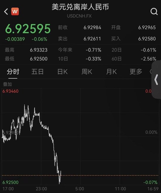 创33个月新高，人民币对美元即期汇率升破6.93关口