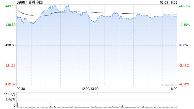 华源证券：维持百胜中国“增持”评级 股东回报源远流长