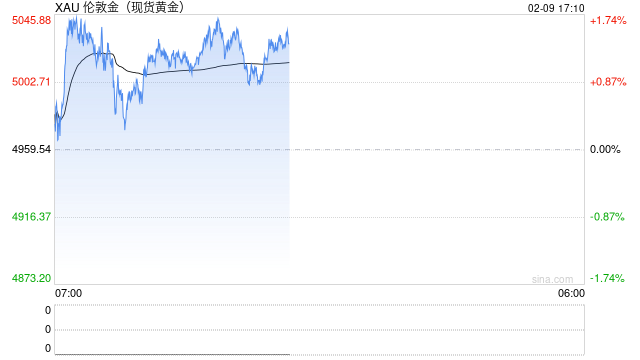 无视金银巨震！量化基金1月实现完美收割，创23年最佳月度表现