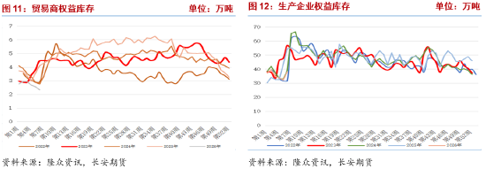 长安期货侯荃宇：聚乙烯市场情绪降温 节前波动幅度有限