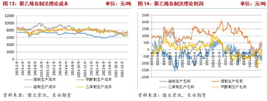 长安期货侯荃宇：聚乙烯市场情绪降温 节前波动幅度有限