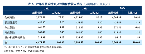 中华联合人寿9年亏掉21亿，股东注资12亿能否打破盈利魔咒？
