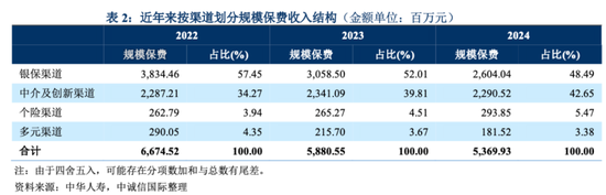 中华联合人寿9年亏掉21亿，股东注资12亿能否打破盈利魔咒？