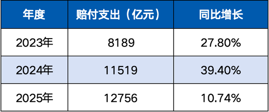 “中保”盘点2025⑬人身险千万级理赔大案频出！谁赔付更多？