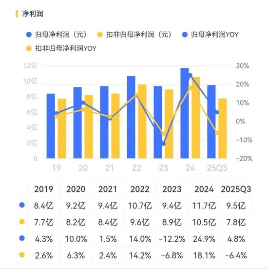 景旺电子：全球汽车PCB老大，为何在AI时代掉队？