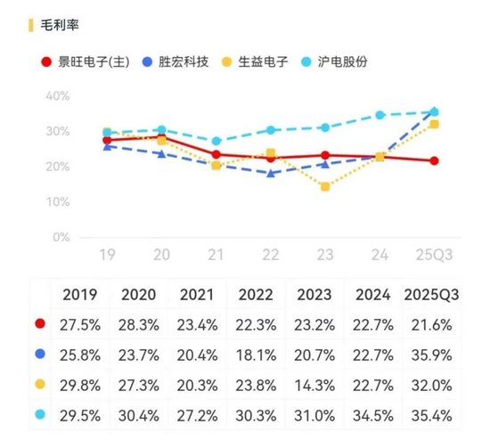 景旺电子：全球汽车PCB老大，为何在AI时代掉队？