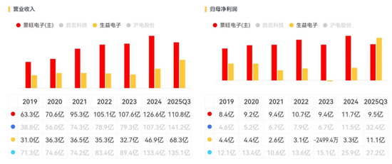 景旺电子：全球汽车PCB老大，为何在AI时代掉队？