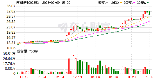 皮阿诺股东协议转让公司股份过户完成