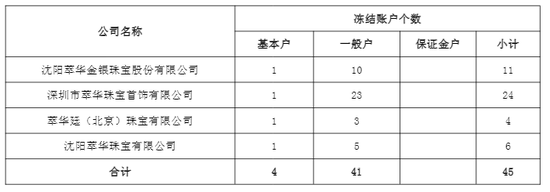 突发！002731，被证监会立案！
