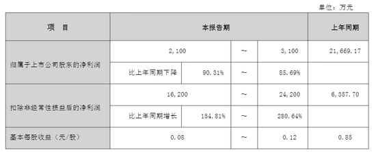 突发！002731，被证监会立案！