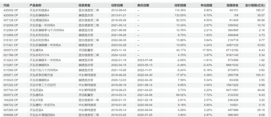 我天！百亿基金经理，突然离职了！！