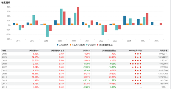 我天！百亿基金经理，突然离职了！！