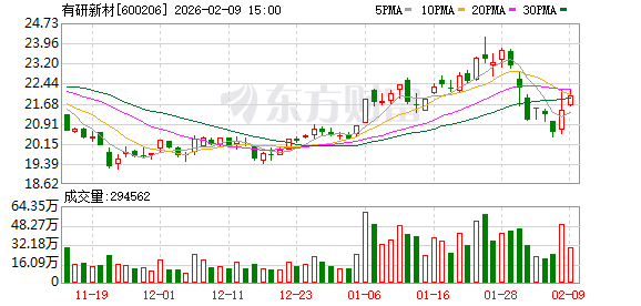 有研新材：公司主营产品暂未直接用于空间太阳能领域