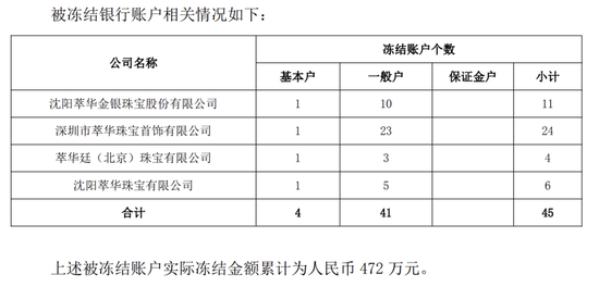 2.54亿元借款逾期，45个账户被冻！002731，被证监会立案