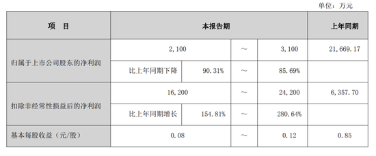 2.54亿元借款逾期，45个账户被冻！002731，被证监会立案