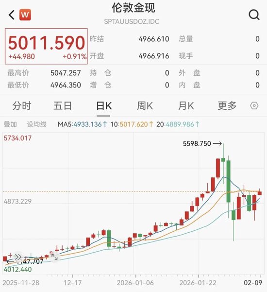 交易所出手！调整涨跌停板幅度