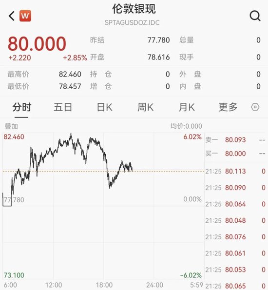 交易所出手！调整涨跌停板幅度