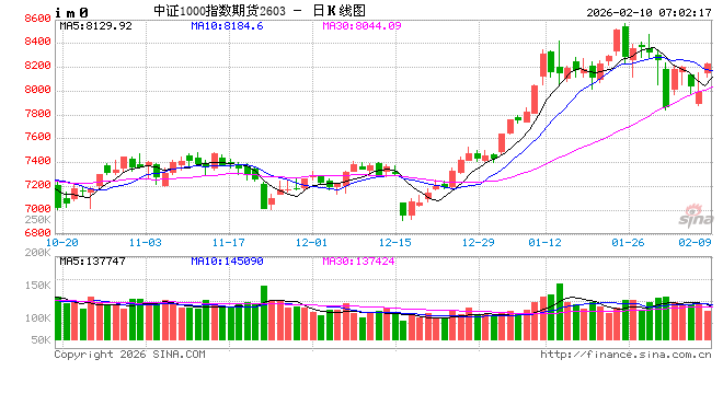 外资机构密集调研A股公司