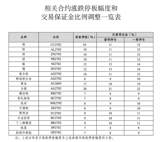 注意！交易所出手，涉及25个品种→