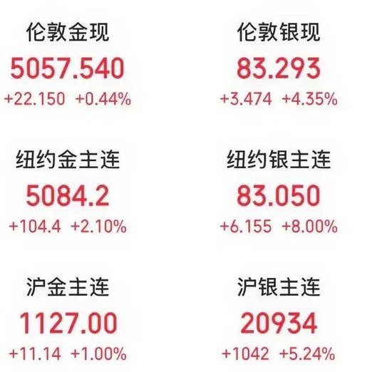 刚刚，银价暴涨！美国警告：远离伊朗领海！哈梅内伊发表全国讲话