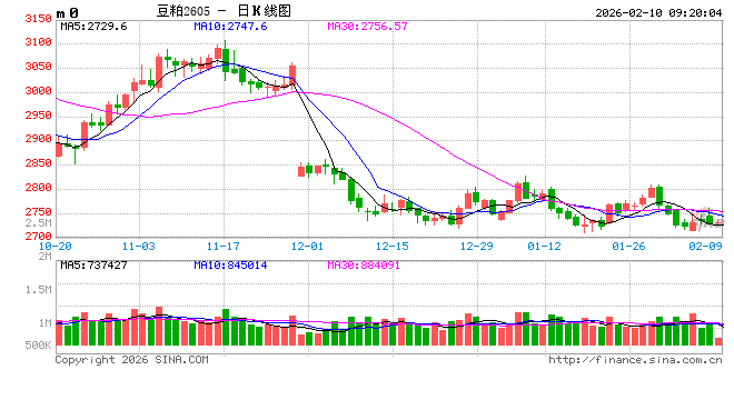 光大期货：2月10日农产品日报