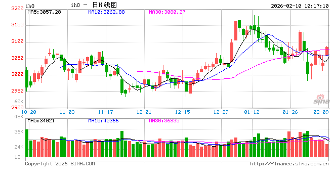 光大期货：2月10日金融日报