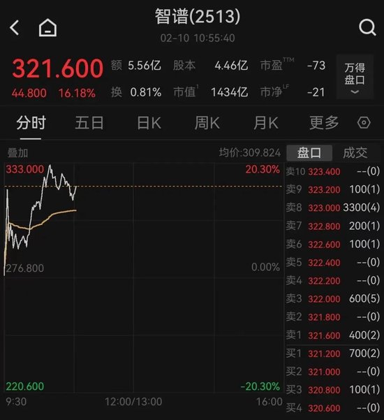 智谱盘中再度大涨